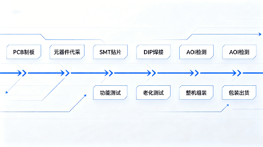 PCBA加工客户搜索关键词_问句.png